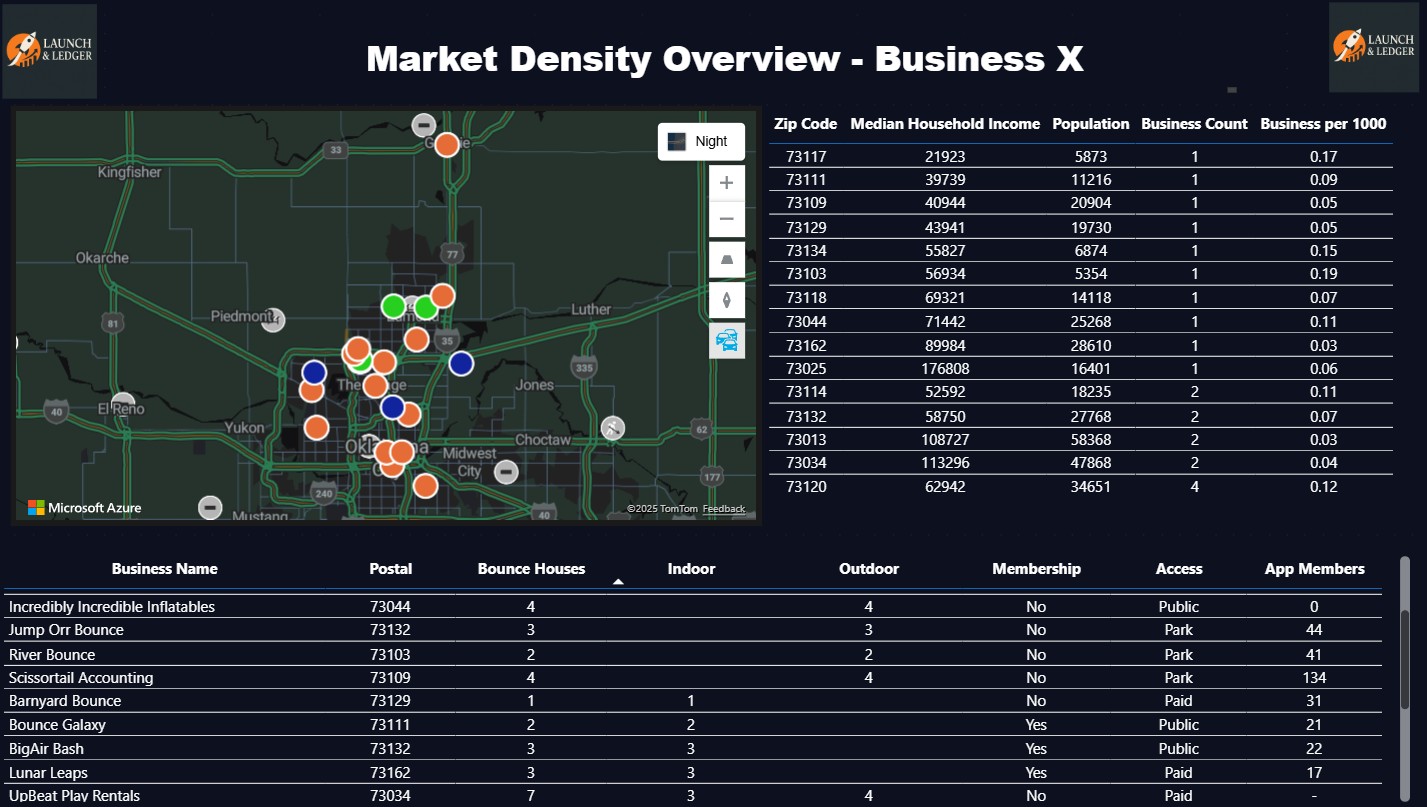 Market-Density-1